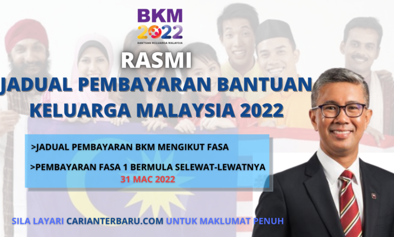 Kategori bkm 2022