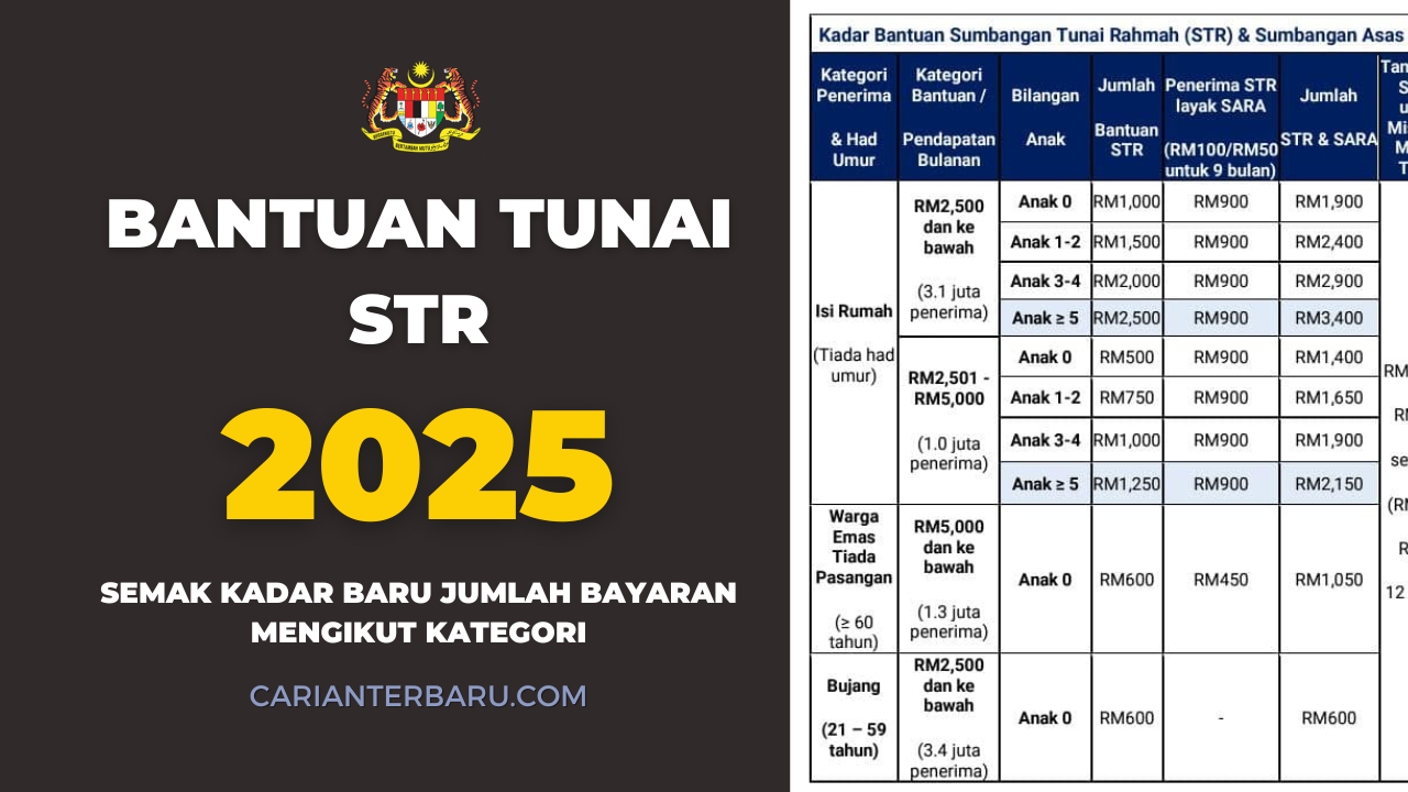 Jumlah Bayaran STR 2025 : Kategori dan Kadar Baru