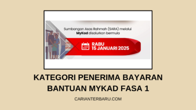 SARA 2025 Fasa 1 : Kategori Penerima Bantuan MyKad