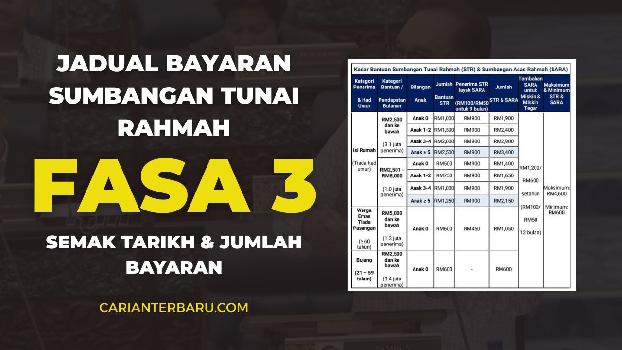 Jadual Sumbangan Tunai Rahmah Fasa 3 Dikreditkan Ogos Ini