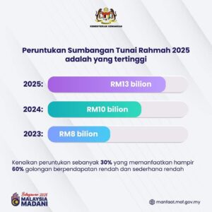 BANTUAN BUJANG STR