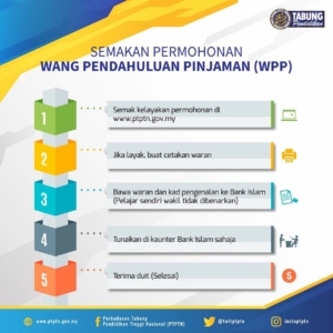 WPP PTPTN